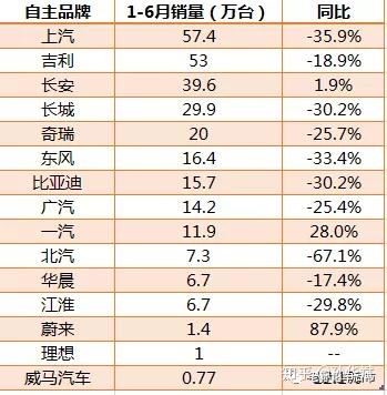 中国国产燃油汽车品牌的崛起与发展