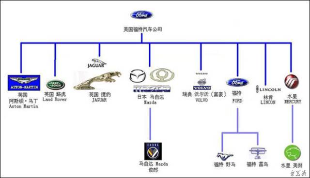 汽车品牌及其产地，了解背后的故事与文化