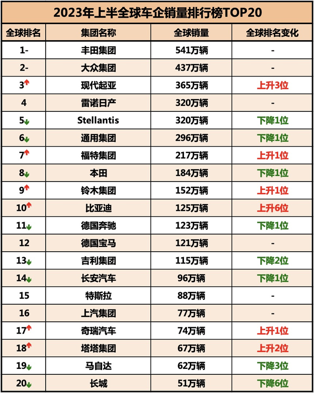 2015汽车品牌销量排名，揭秘全球十大畅销汽车品牌