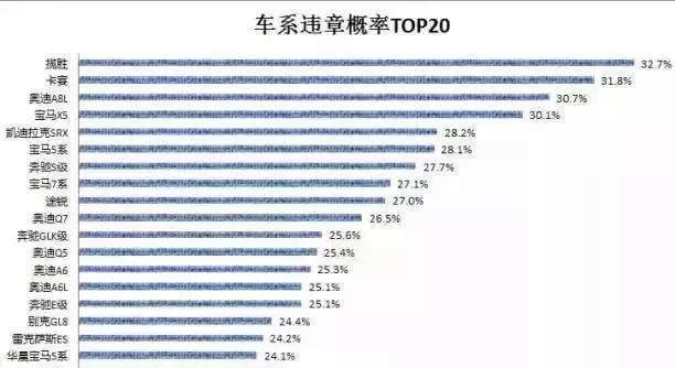各种汽车品牌出轨率