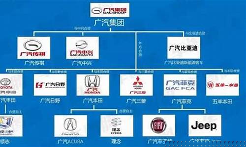 汽车品牌行业前三，揭秘行业巨头