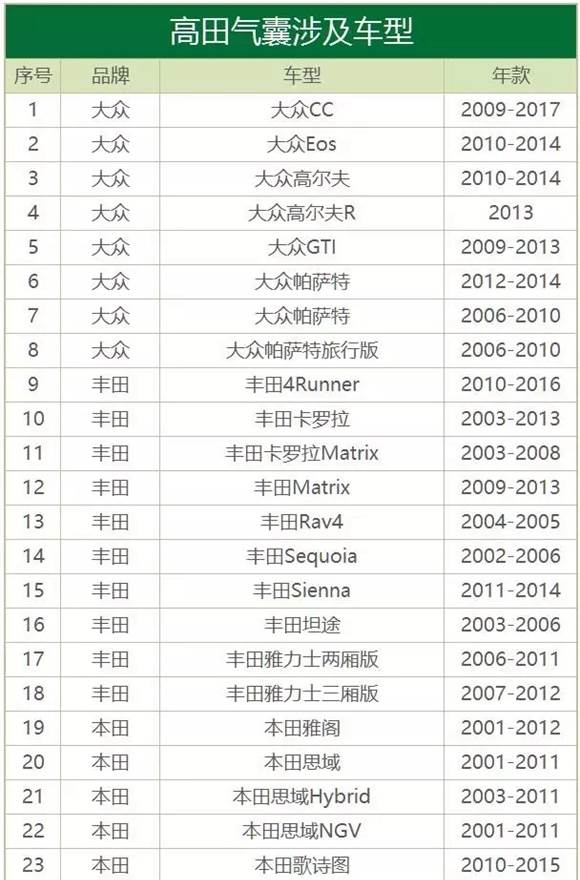 全面了解汽车市场，一份详尽的汽车品牌车型清单表格