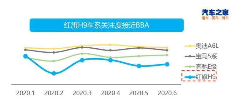 揭秘汽车品牌复购率，哪些品牌最让消费者回头客