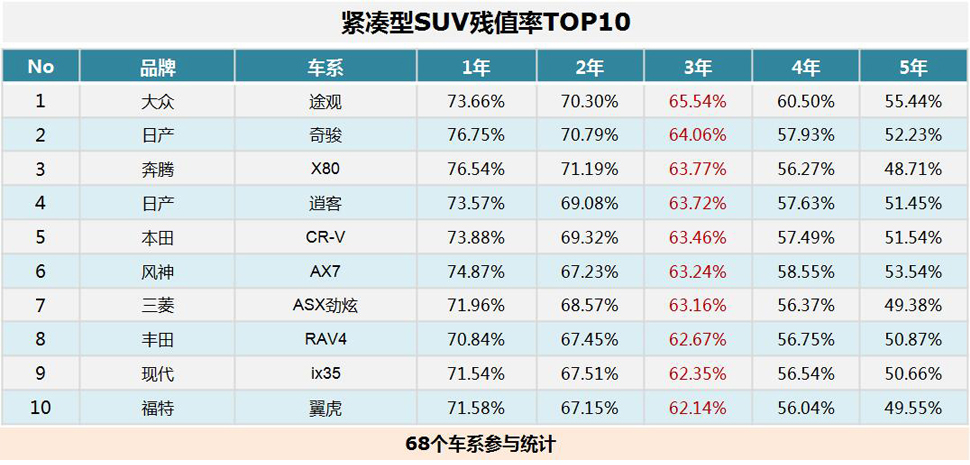 汽车品牌残值率，了解、评估与提高