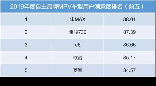 京东汽车品牌评价，品质、价格与服务