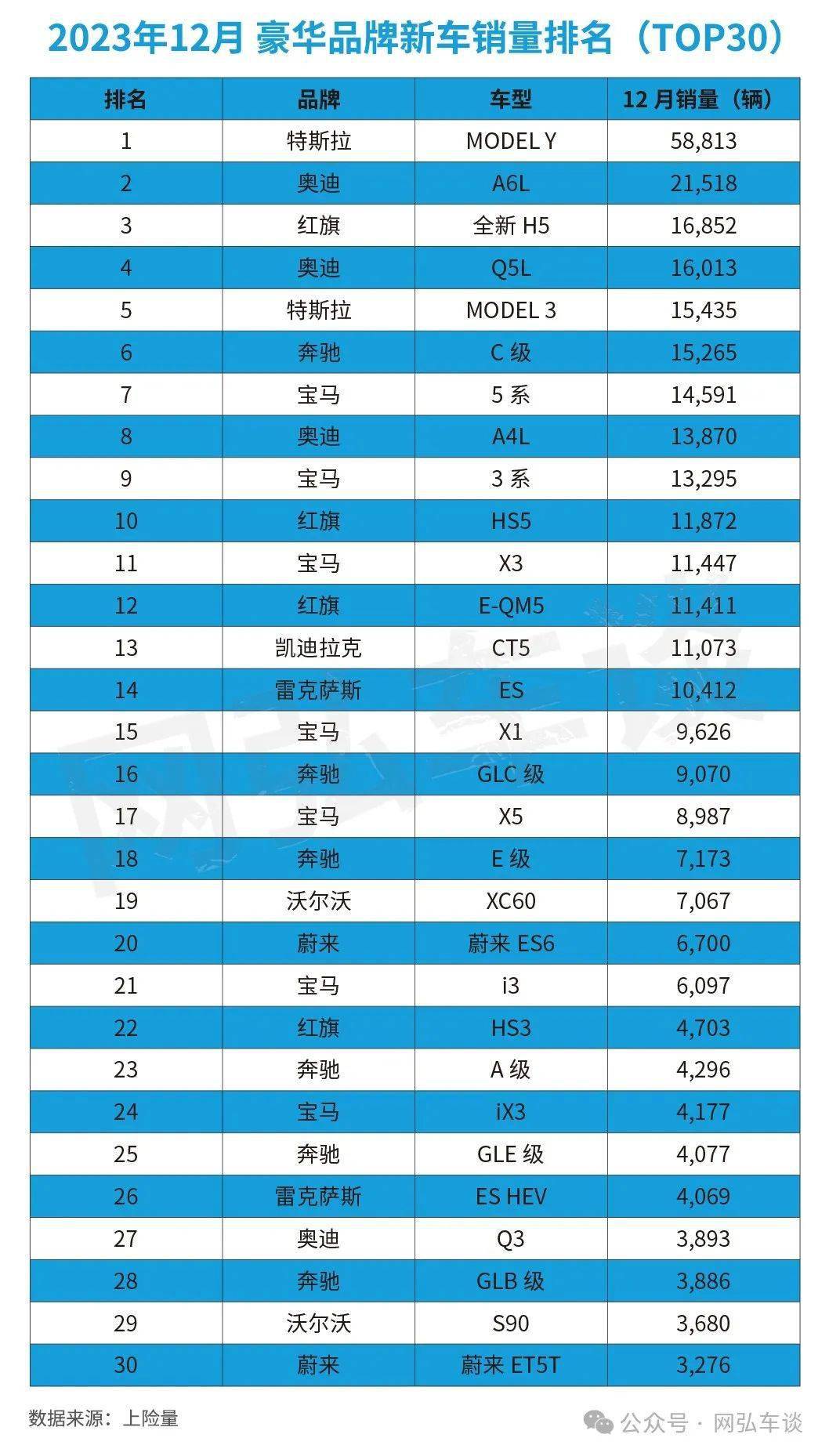 揭秘2023年汽车销量冠军品牌