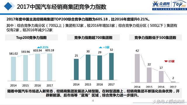 2016年中国汽车市场销量报告，品牌竞争激烈，销量排名浮动