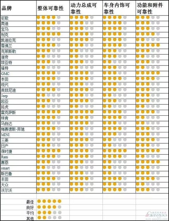 别克汽车品牌质量排名，可靠性与安全性的代表