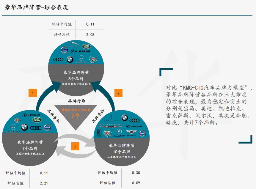汽车品牌的决策案例