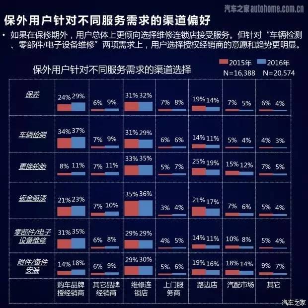 汽车品牌客户维护策略，打造忠诚度与满意度的双赢局面