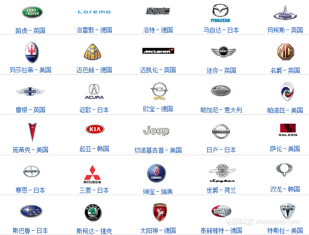 汽车品牌国家标志图片大揭秘——探寻背后的文化与历史