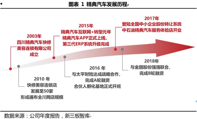 深入剖析汽车品牌战略，成功之道与市场趋势