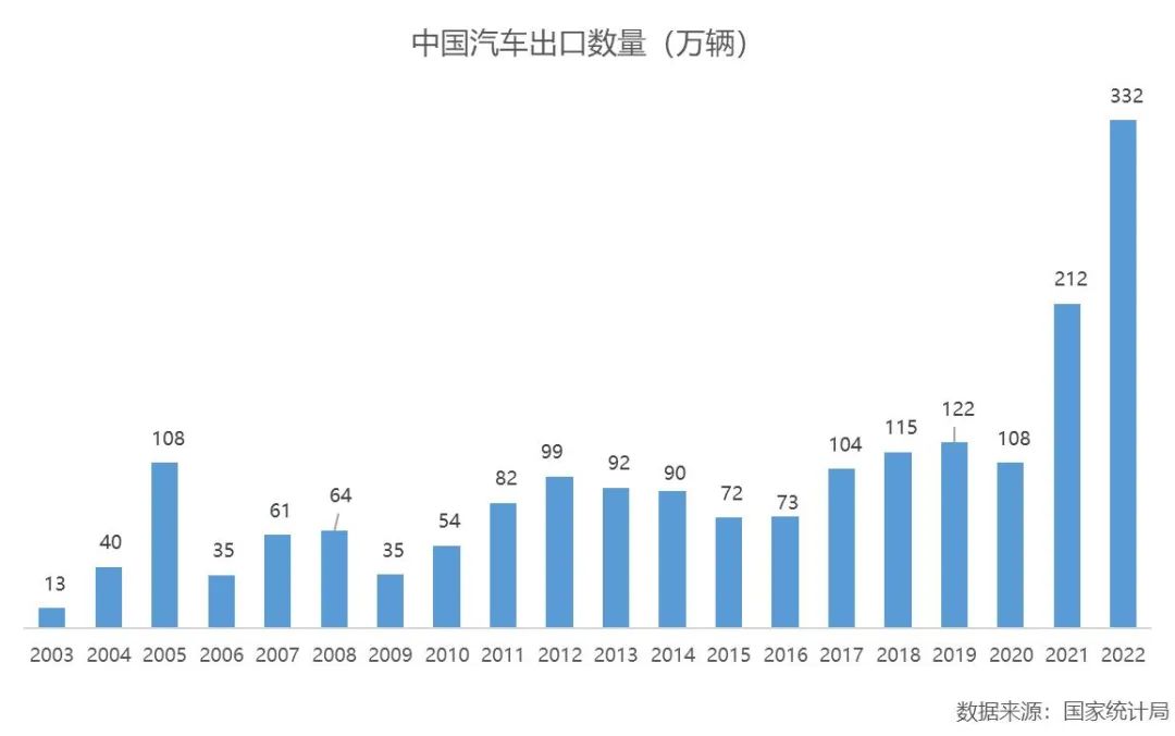 中国去年出口汽车品牌，崛起与挑战并存
