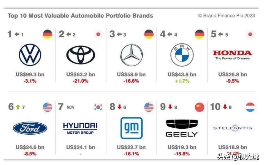 汽车品牌哪个好，2023年最新汽车排名解析