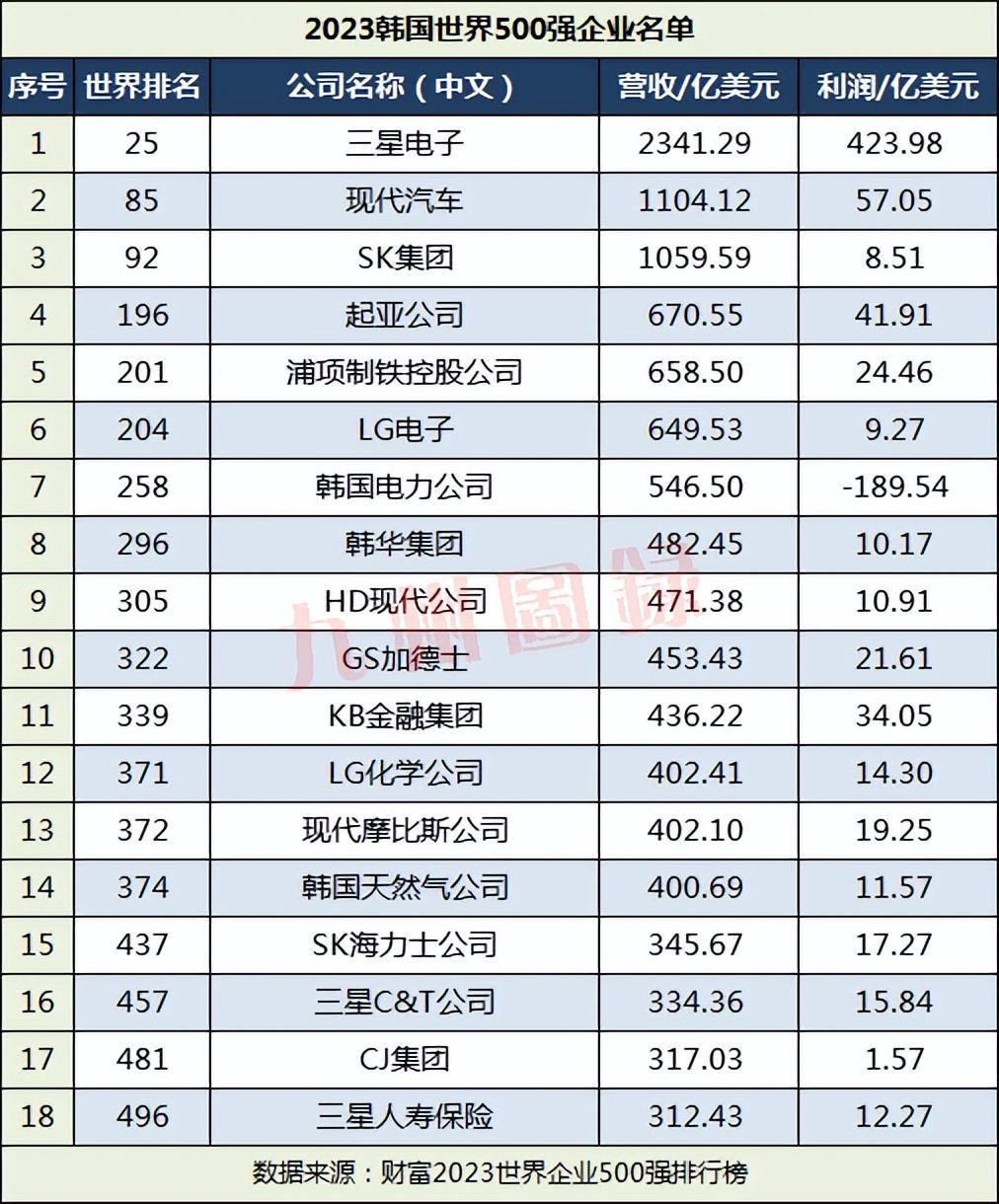 韩国汽车品牌排名