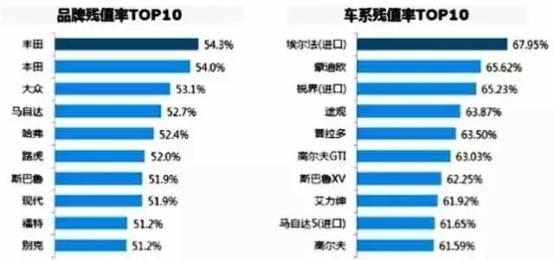 汽车品牌折扣货源，如何找到最便宜的汽车