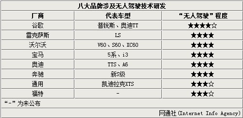各大汽车品牌研发费用