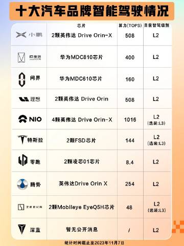 汽车品牌智驾排行，探索智能驾驶的未来