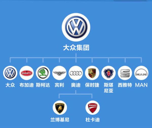 奥迪旗下汽车品牌介绍