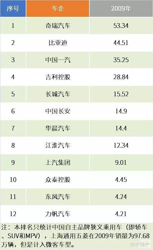 10年自主汽车品牌，挑战与机遇并存