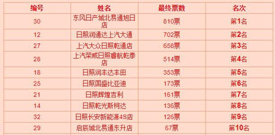 江苏各市汽车品牌排名