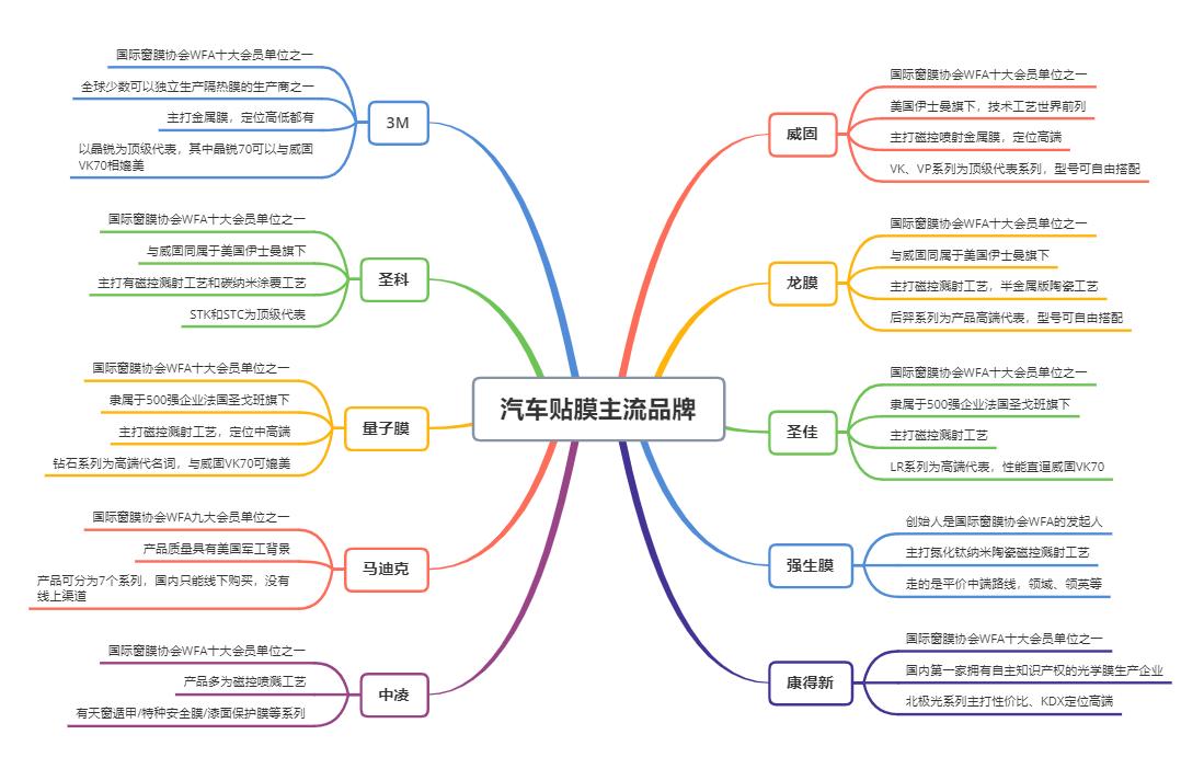 常见汽车品牌及其分类