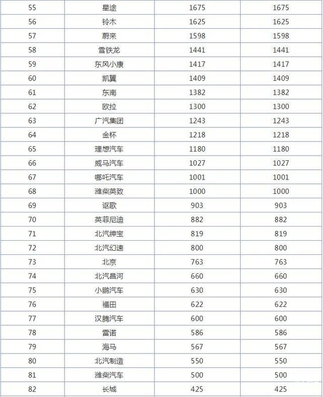 全国销售最多汽车品牌