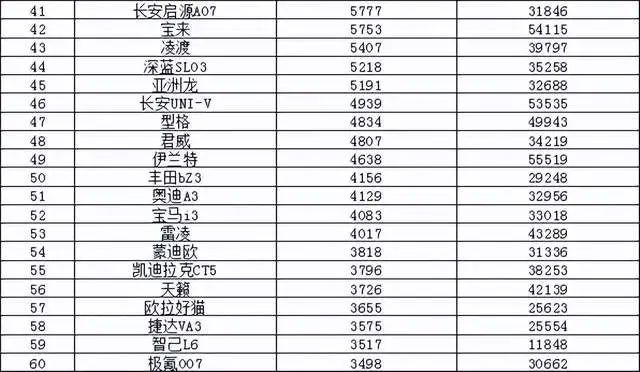 常见汽车品牌及价位概览
