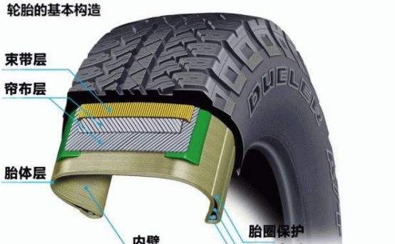 揭秘汽车界的隐形战士——防爆胎的奥秘与选择