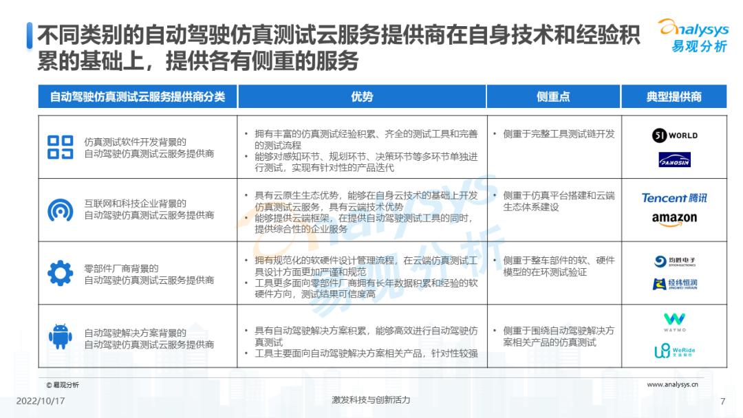 汽车品牌企业关系图谱，构建竞争与合作共存的生态系统