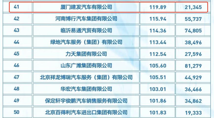 福建汽车品牌深度对比，探寻品质卓越的汽车制造商