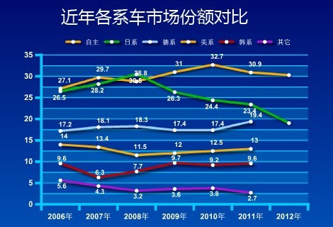 日系汽车品牌在华市场表现，销量分析与未来展望