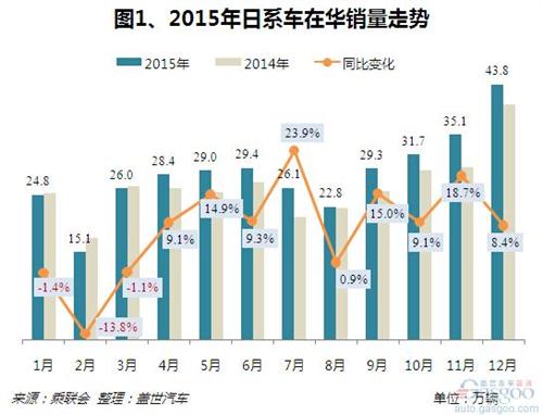 日系汽车品牌在华市场表现，销量分析与未来展望