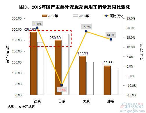 外贸不能生产汽车品牌，原因与影响分析