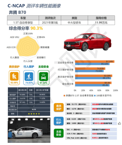 各家汽车品牌特点介绍