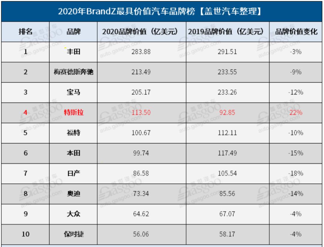 超越特斯拉的美国汽车品牌