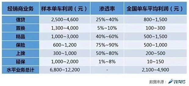 汽车品牌目前的盈利与亏损状况探讨