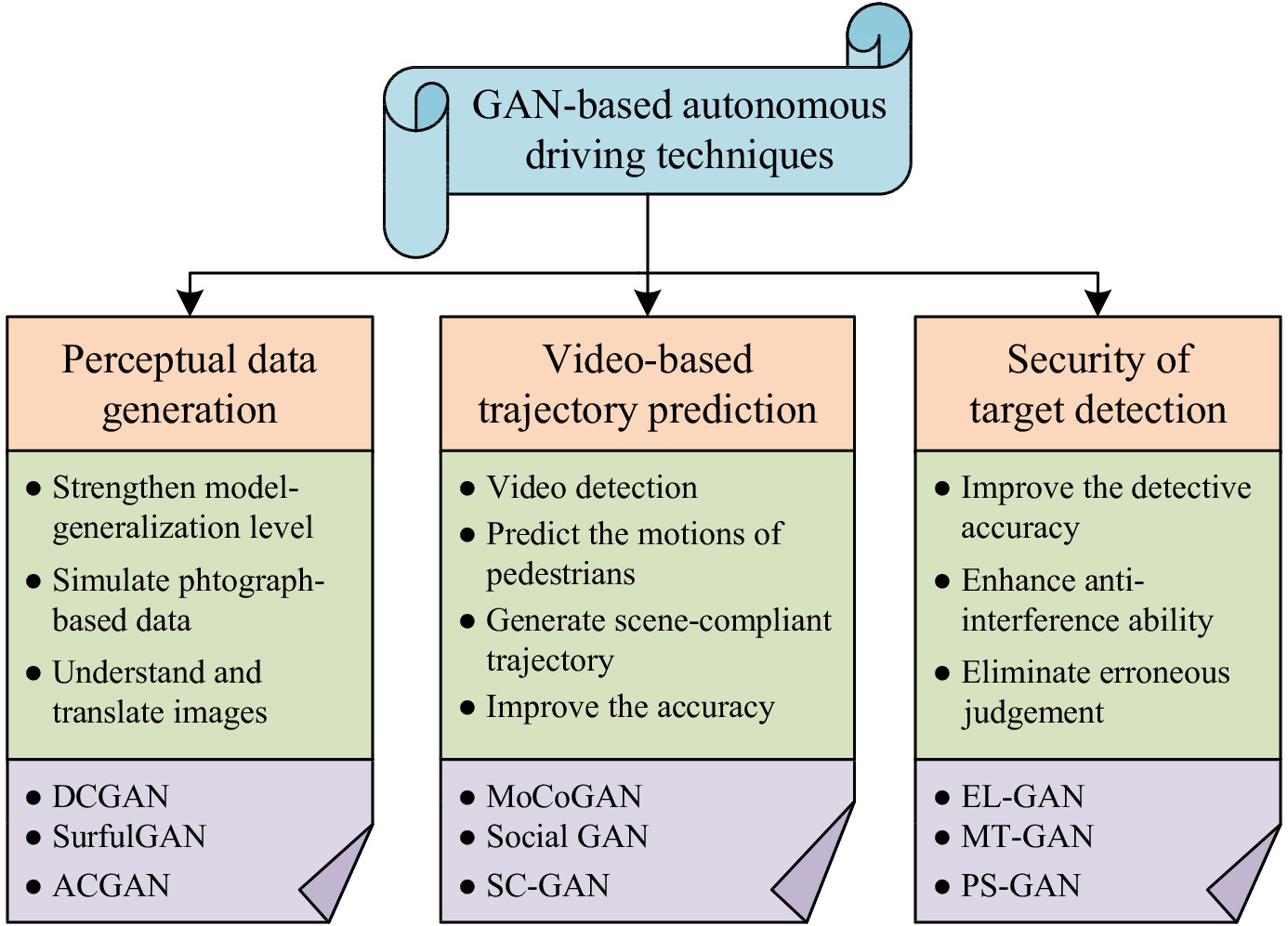 The Translation Challenges of Car Brands: A Comparative Analysis