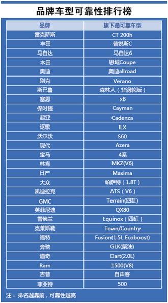 汽车品牌排名如何挂榜，多维度视角下的评估与解析