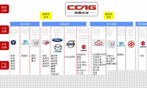 长安汽车品牌图片大全，历史、现状与未来展望