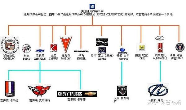 红字开头的汽车品牌，历史、现状与未来展望