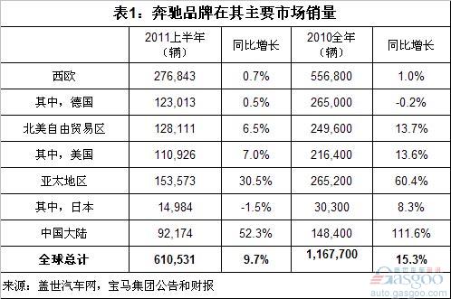 全球各汽车品牌销量分析