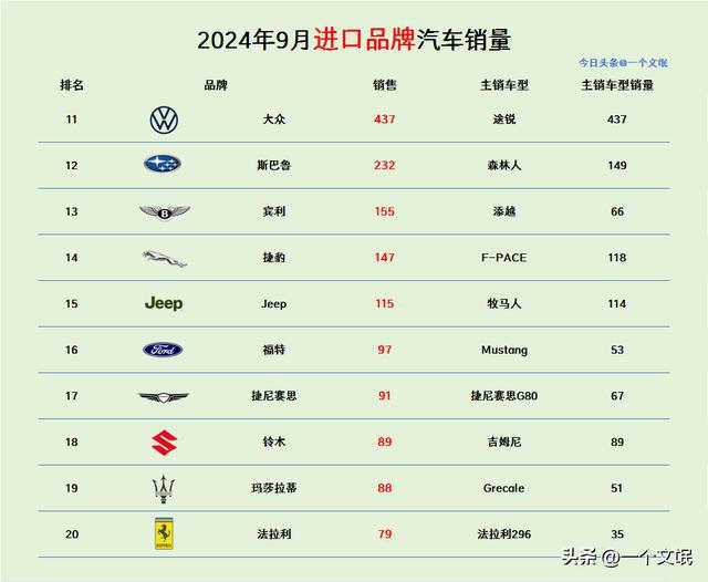 如何购买国外进口汽车品牌