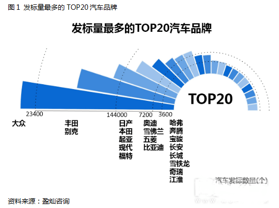 汽车品牌卖点分析图表及其深度解读