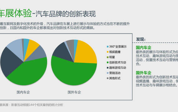 汽车品牌卖点分析图表及其深度解读