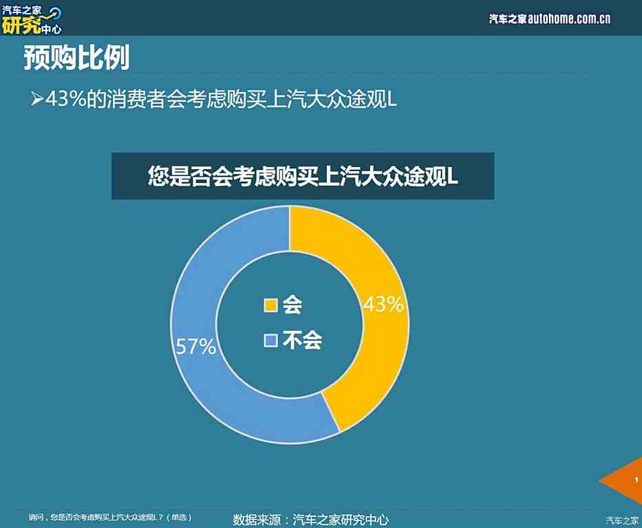 汽车品牌卖点分析图表及其深度解读