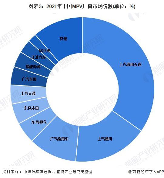各汽车品牌销量与价格分析