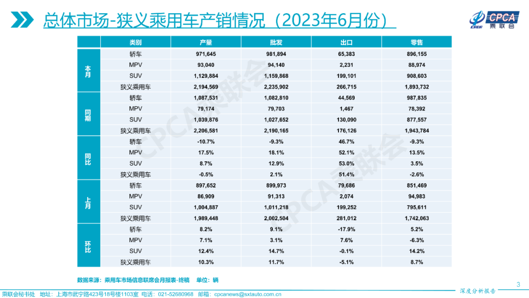 各汽车品牌销量与价格分析