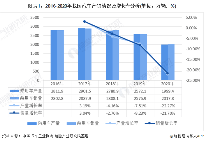 各汽车品牌销量与价格分析