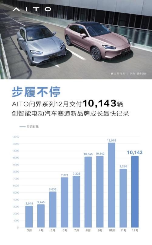 汽车品牌销售小唐，从行业新星到销售精英的成长之路